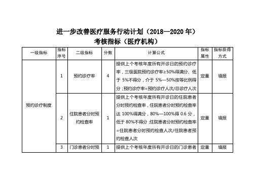 进一步改善医疗服务行动计划2018—2020年考核指标医疗机构