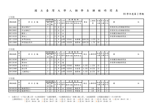 国 立 台 湾 大 学 人 类 学 系 课 程 时 间 表 - 台湾大学