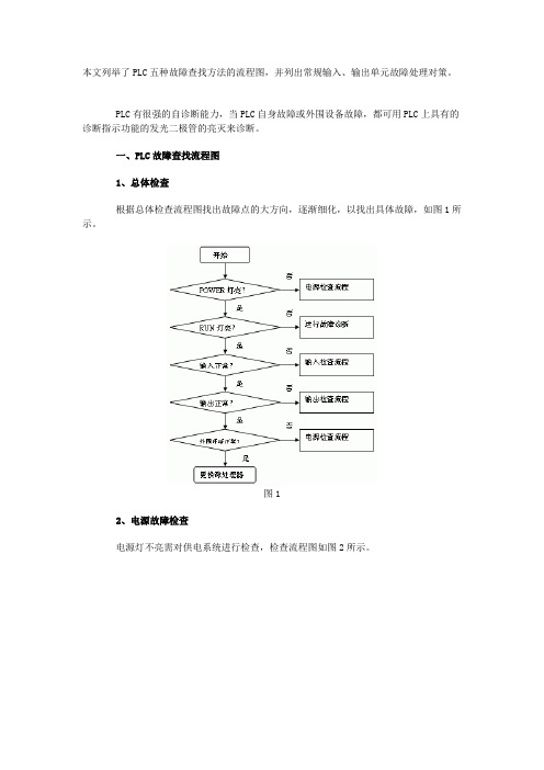 本文列举了PLC五种故障查找方法的流程图