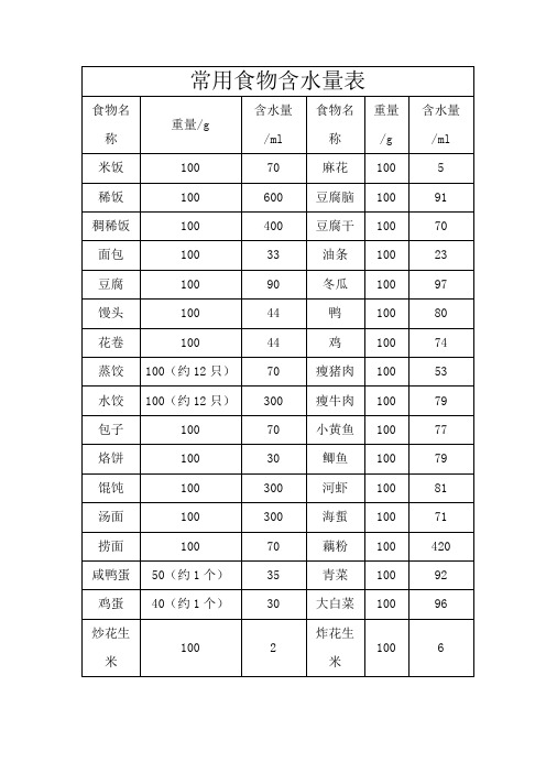 常用食物含水量表