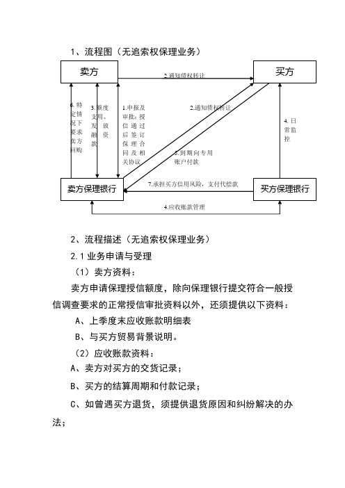 银行保理流程