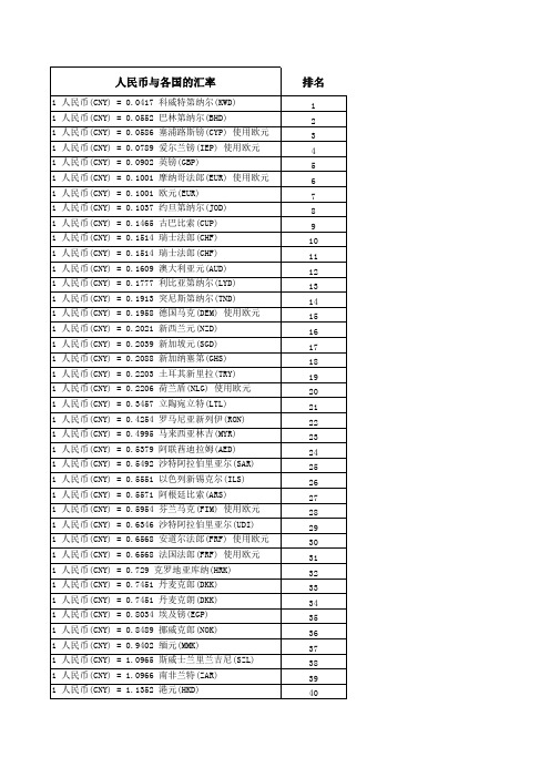 人民币与各国的汇率(精简版)