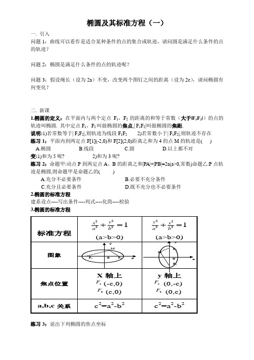 椭圆及其标准方程