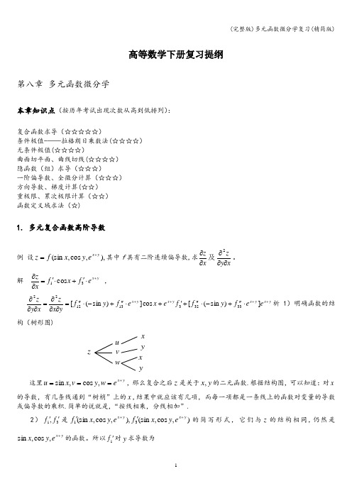 (完整版)多元函数微分学复习(精简版)