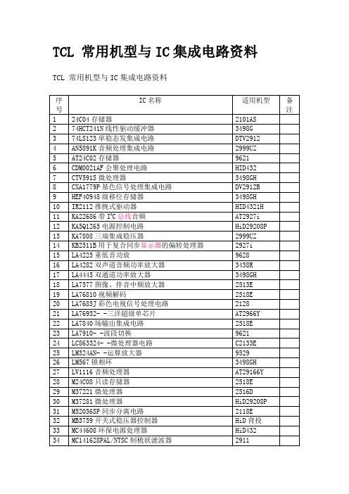 TCL 常用机型与IC集成电路资料