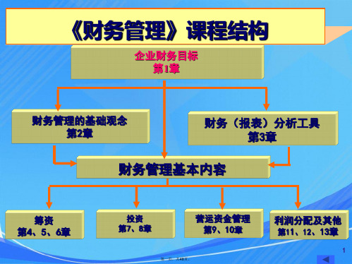 人大版财务管理课件part1