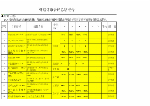 2015版本质量环境管理评审输出报告(20200807223713).pdf