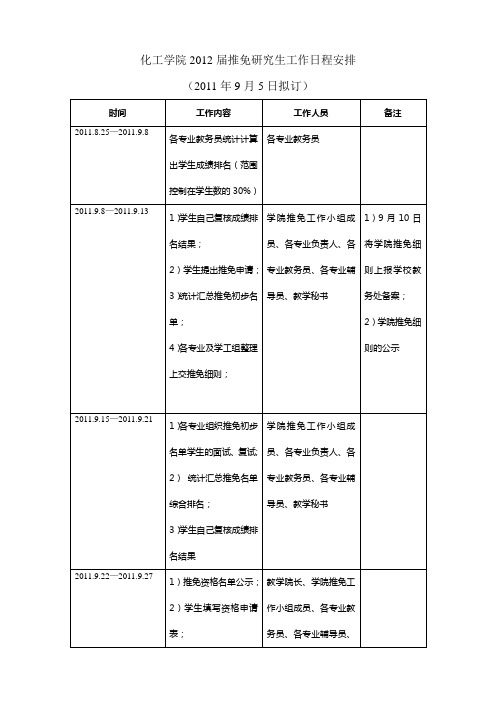 四川大学化工学院2012推免研究生工作日程安排