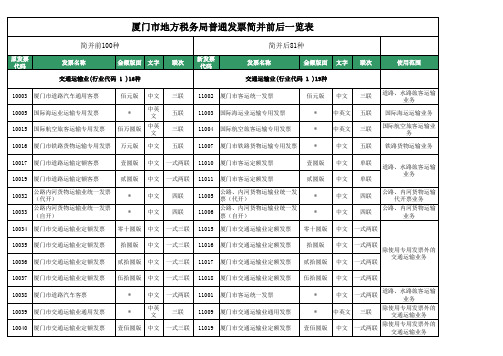 《厦门市地方税务局普通发票简并前后一览表》