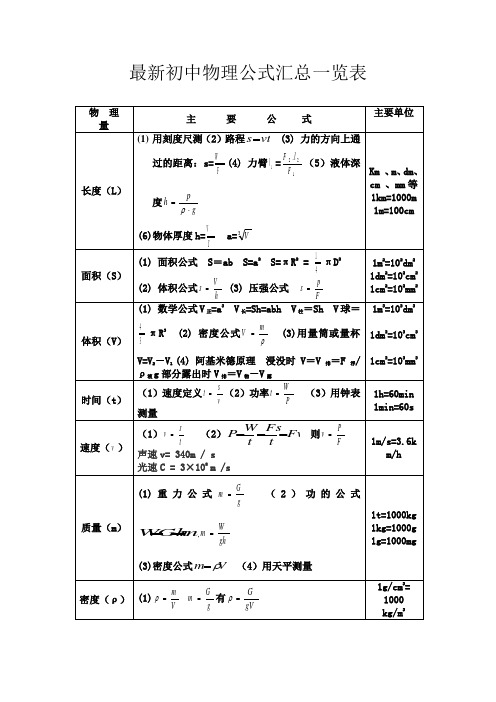 最新初中物理公式汇总完整版