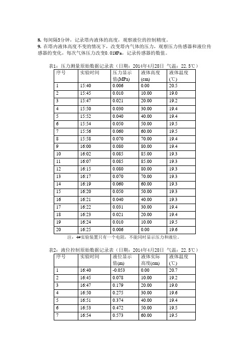 压力和液位传感器测量实验