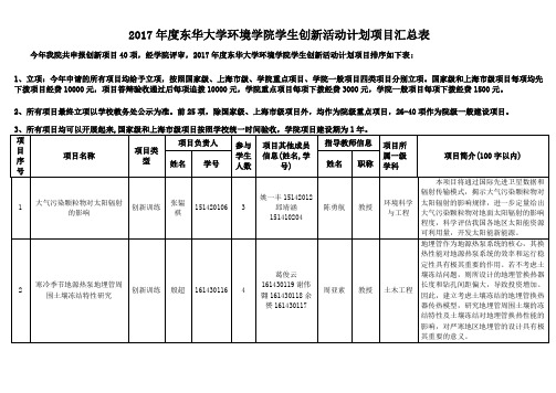 东华大学环境学院学生创新活动计划项目汇总表