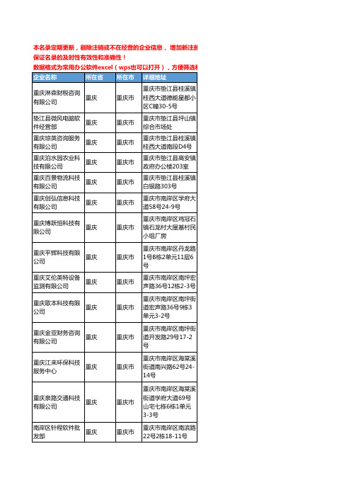 2020新版重庆市软件工商企业公司名录名单黄页联系方式大全961家