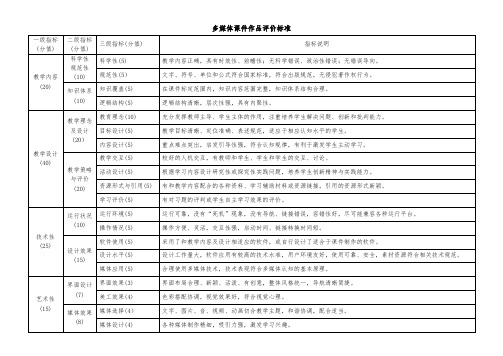 多媒体课件作品评价标准