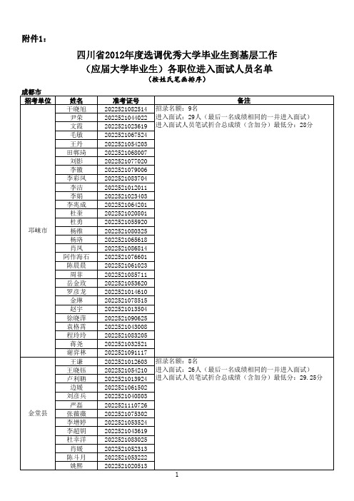 四川省2012年度选调生进入面试人