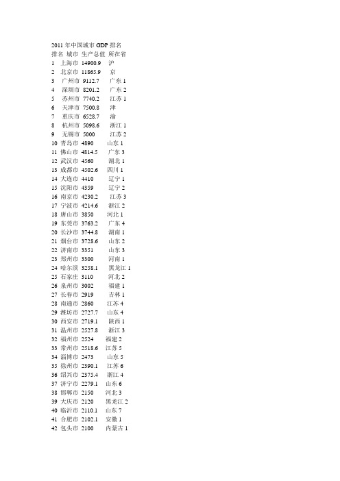 2011年中国城市GDP排名