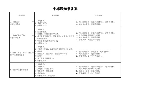 中标通知书备案流程