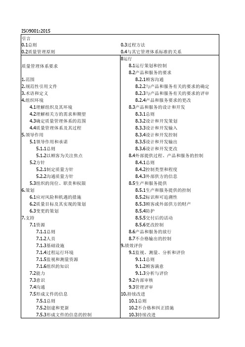 质量管理体系标准2015条款号