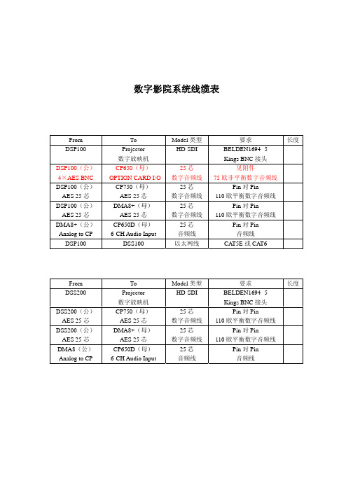 杜比数字影院系统线缆表