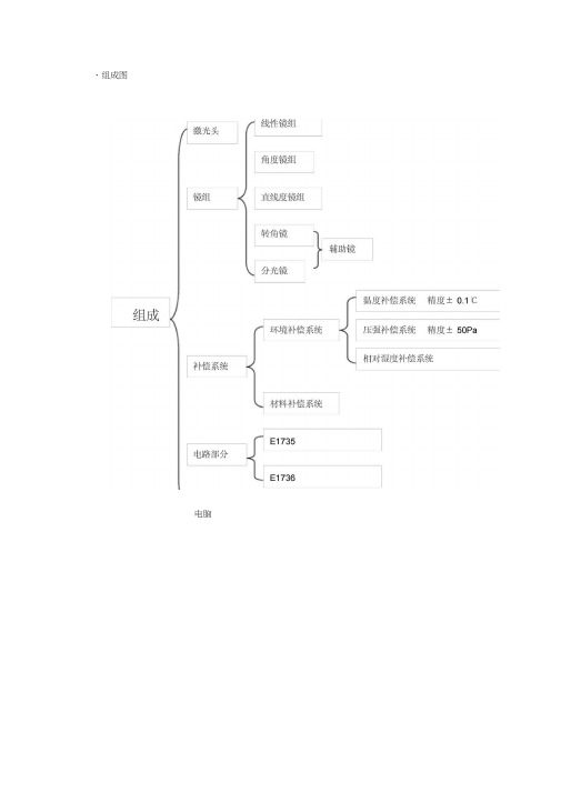 双频激光干涉仪的简单操作