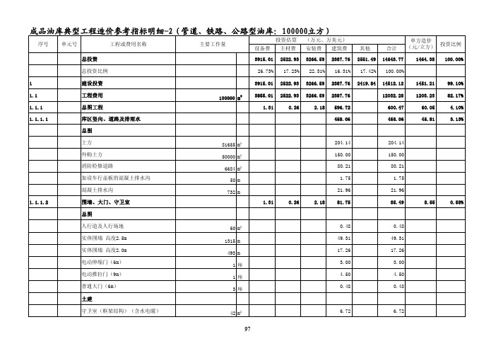 成品油库典型工程投资参考指标-2