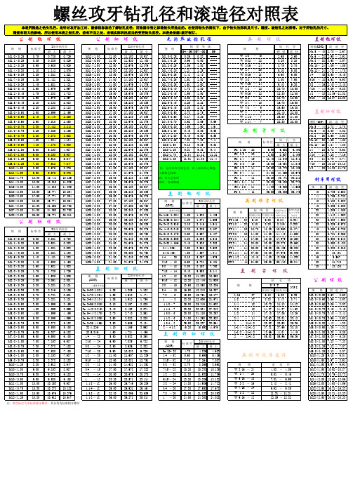 螺丝攻牙钻孔径和滚造径对照表