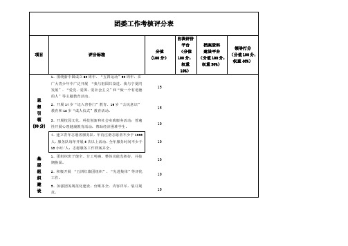 团委工作考核评分表