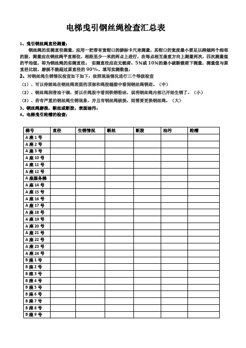 电梯钢丝绳检查表 - 1