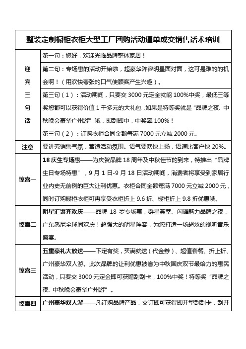 整装定制橱柜衣柜大型工厂团购活动逼单成交销售话术培训 7页