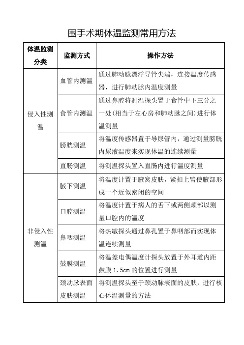 围手术期体温监测常用方法