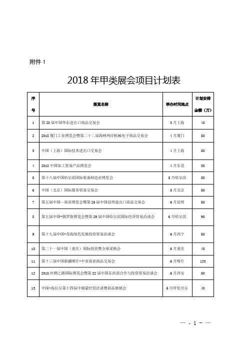 2018年甲类展会项目计划表