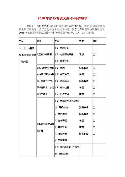 护师考试大纲外科护理学.doc