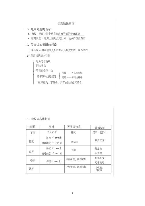 (最新)地理高一专题知识点7等高线地形图(提纲图片)