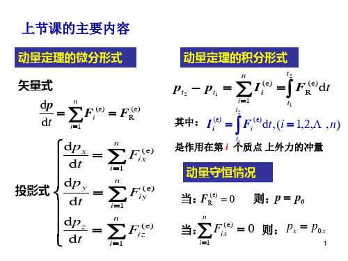 动量矩定理