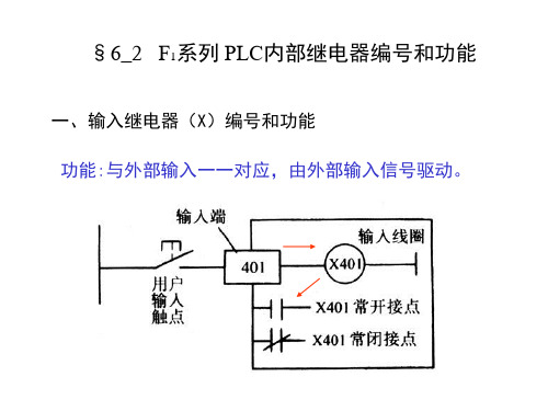 6_2 F1系列 PLC内部继电器编号和功能