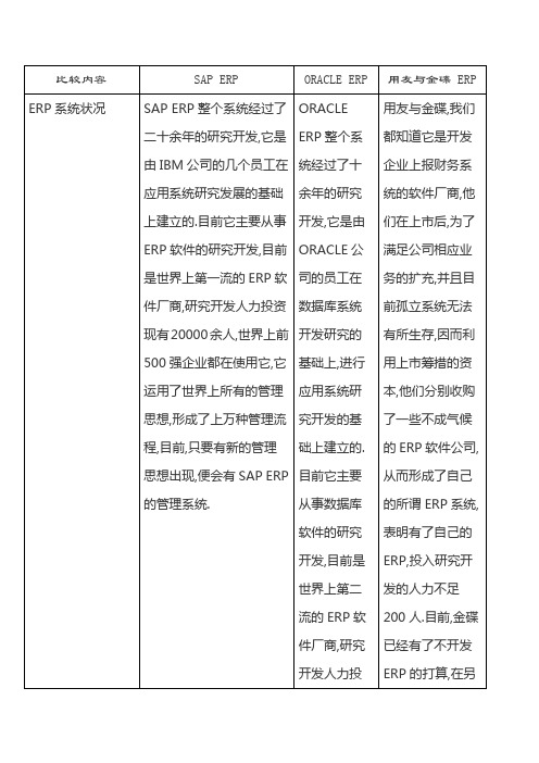 1.SAP与金蝶、用友ERP的比较