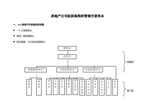 房地产公司组织架构和管理手册范本