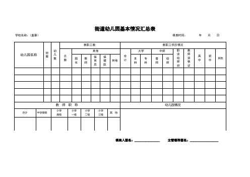 幼儿园基本情况登记表