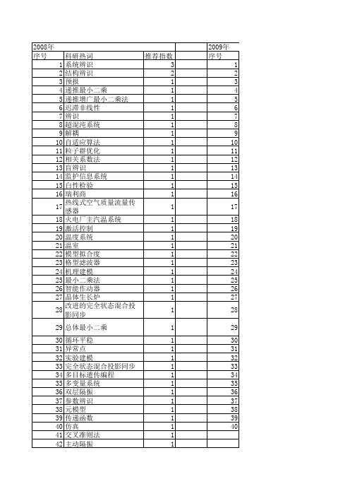 【系统仿真学报】_结构辨识_期刊发文热词逐年推荐_20140723