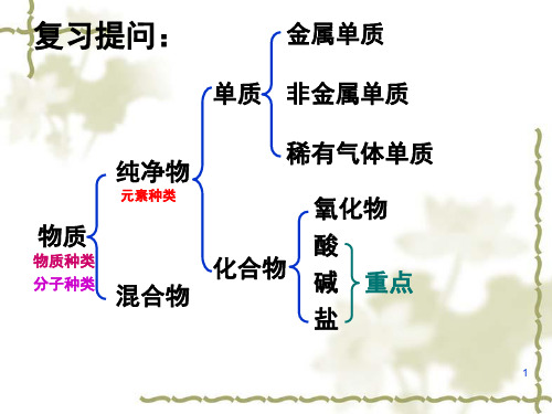 溶液的导电性(用)(课堂PPT)