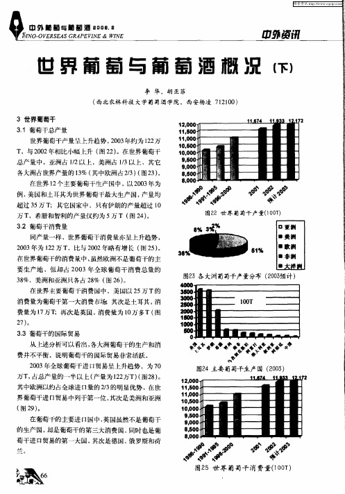 世界葡萄与葡萄酒概况(下)