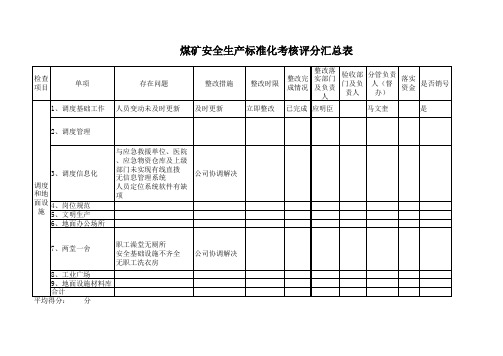 监控中心质量标准化评分表2020年6月