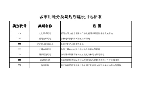 城市用地分类与规划建设用地标准(C2、C3)(1)