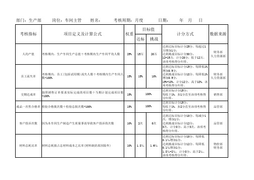 岗位绩效考核评价表(生产部)