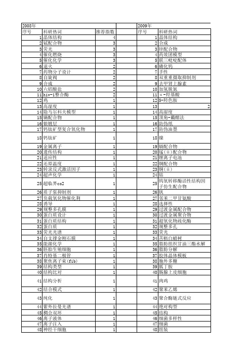 【北京市自然科学基金】_化学结构_基金支持热词逐年推荐_【万方软件创新助手】_20140729