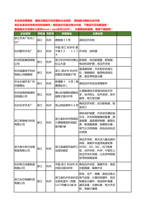 新版浙江省杭州开关柜工商企业公司商家名录名单联系方式大全240家