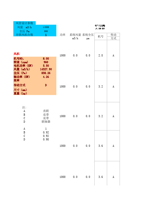 gu水泵风机选型计算