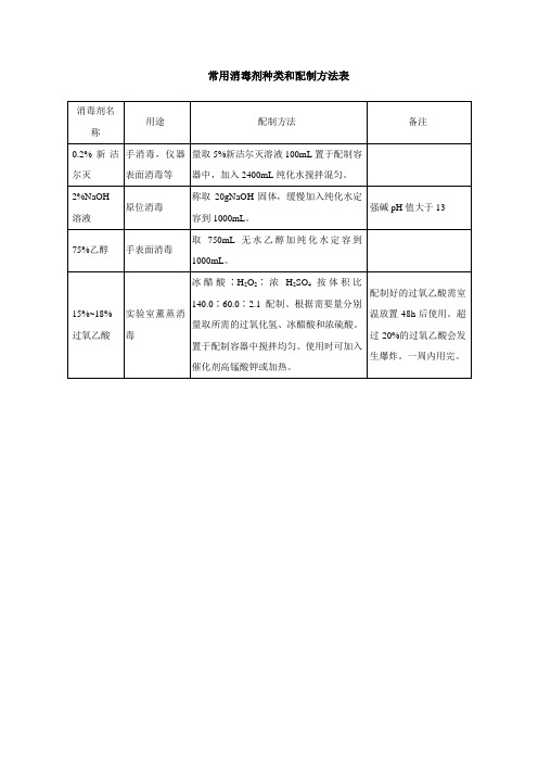 常用消毒剂种类和配制方法表