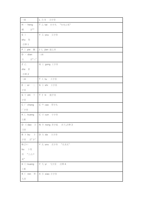 小学常用偏旁部首大全20828