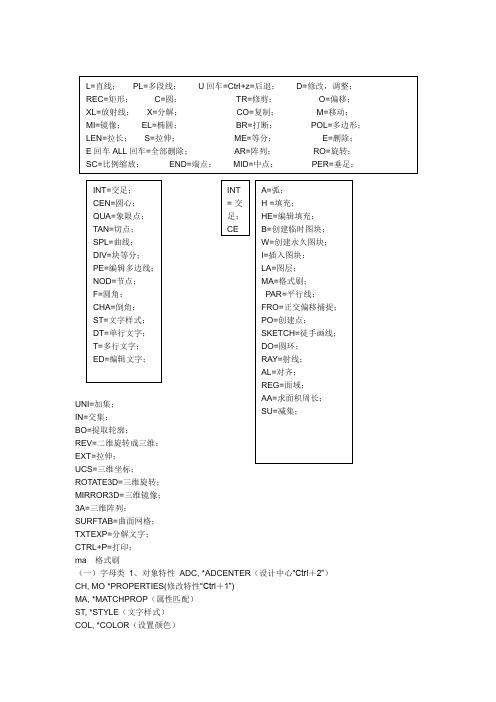 CAD最全的、常用的命 令